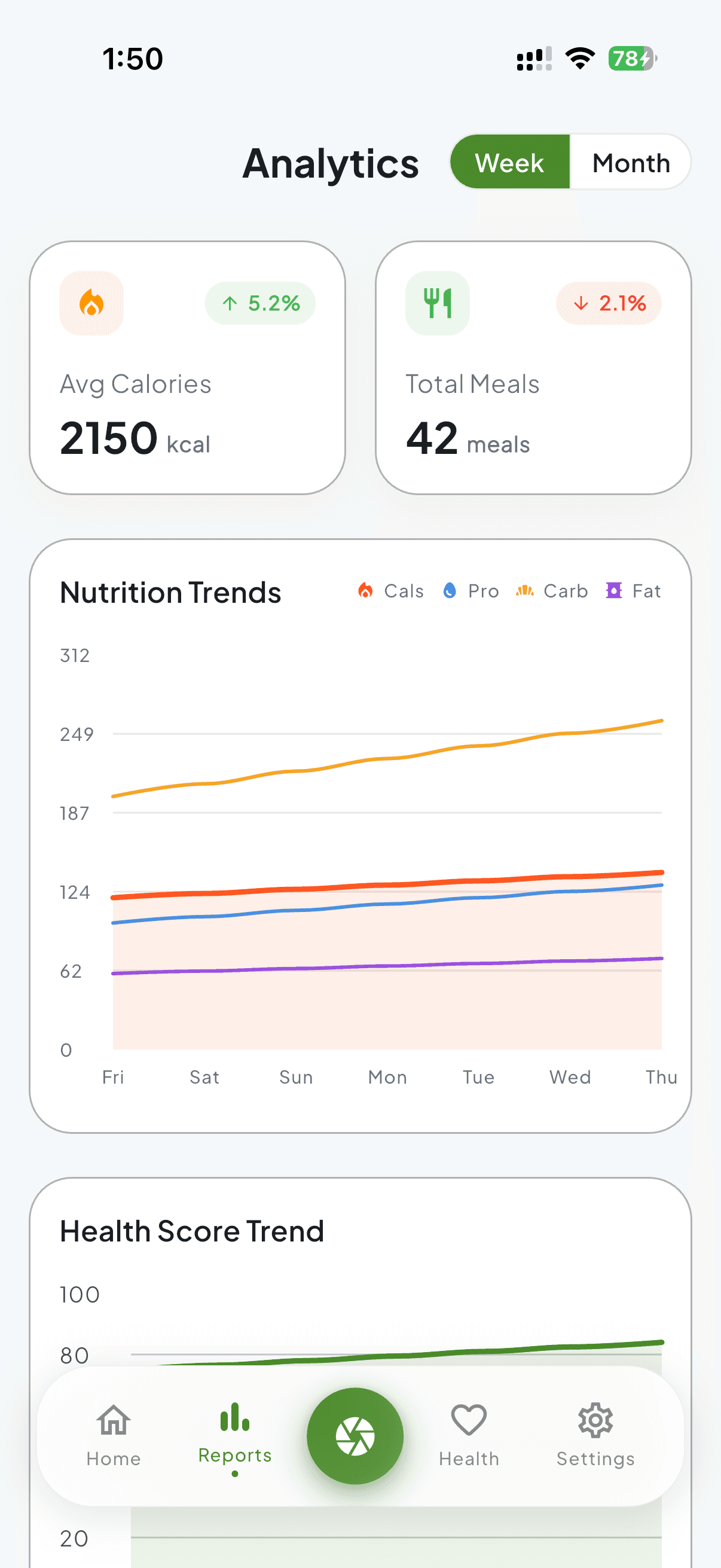 Analytics Overview