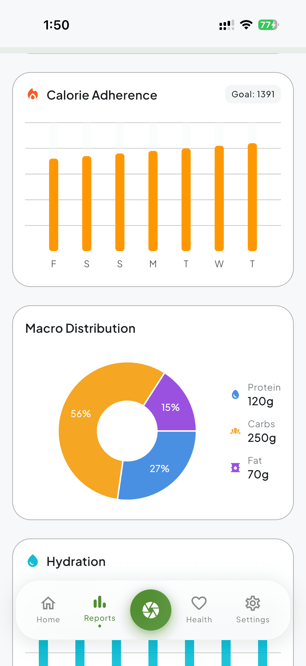 Analytics Detail